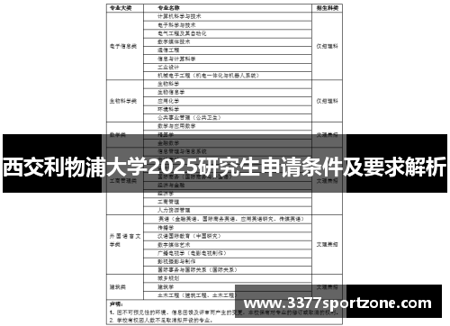 西交利物浦大学2025研究生申请条件及要求解析