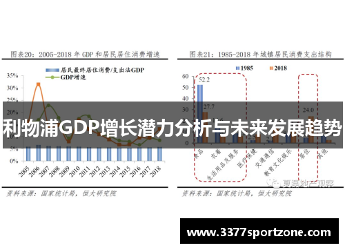 利物浦GDP增长潜力分析与未来发展趋势