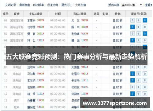 五大联赛竞彩预测：热门赛事分析与最新走势解析
