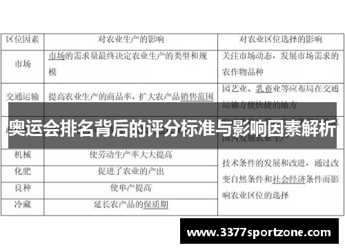 奥运会排名背后的评分标准与影响因素解析