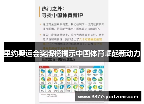 里约奥运会奖牌榜揭示中国体育崛起新动力